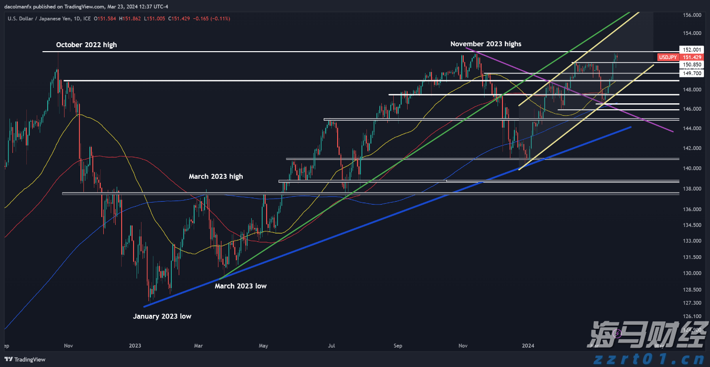 广东三类主体已发行科技创新债券441.05亿元