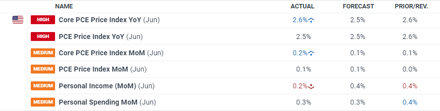 年化收入激增至120亿美元！传OpenAI周活跃用户已超7亿